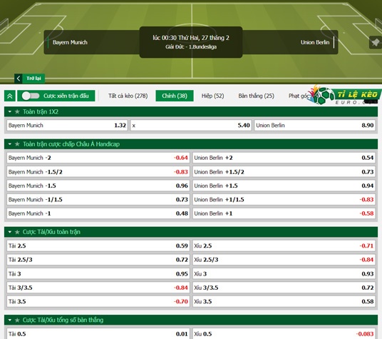 chi tiết kèo đấu Bayern Munich vs Union Berlin