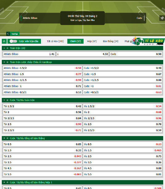 chi tiết kèo đấu Bilbao vs Cadiz