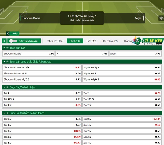 chi tiết kèo đấu Blackburn vs Wigan