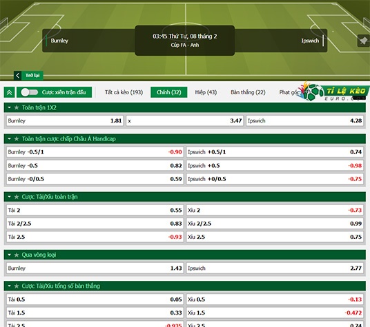 chi tiết kèo đấu Burnley vs Ipswich