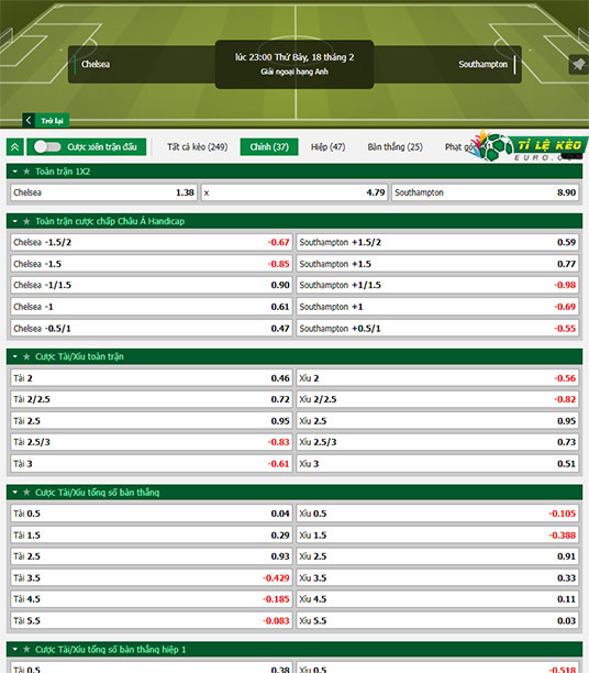 chi tiết kèo đấu Chelsea vs Southampton