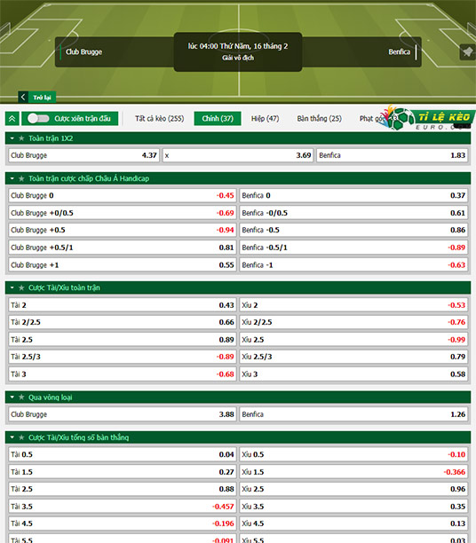 chi tiết kèo đấu Club Brugge vs Benfica