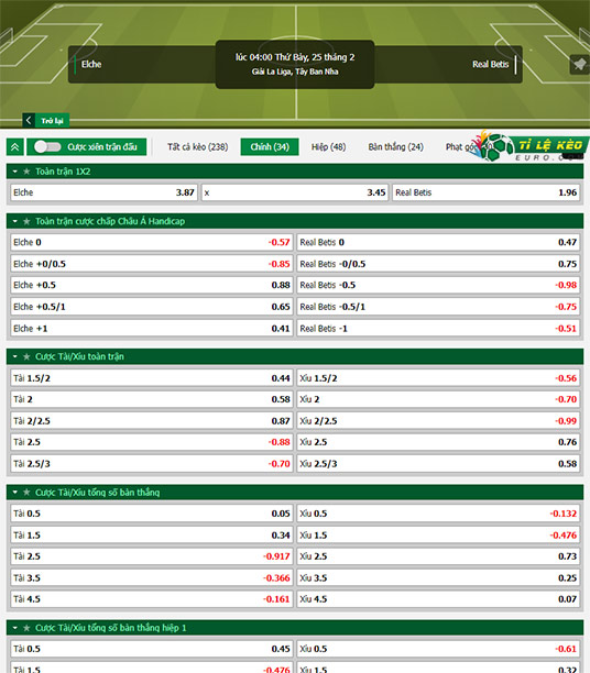chi tiết kèo đấu Elche vs Real Betis