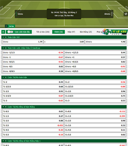 chi tiết kèo đấu Girona vs Almeria