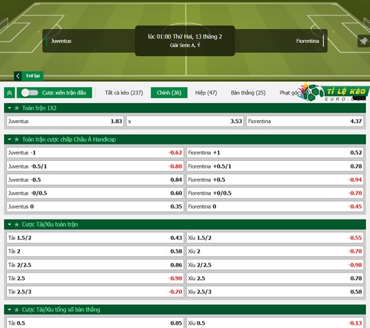 chi tiết kèo đấu Juventus vs Fiorentina