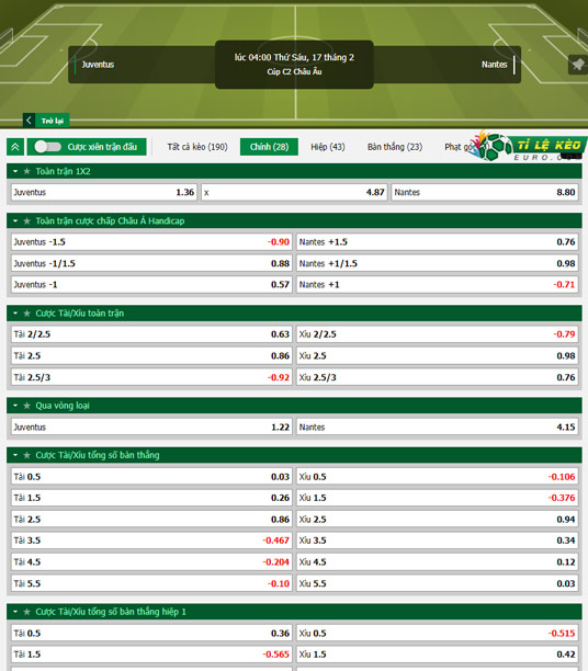 chi tiết kèo đấu Juventus vs Nantes