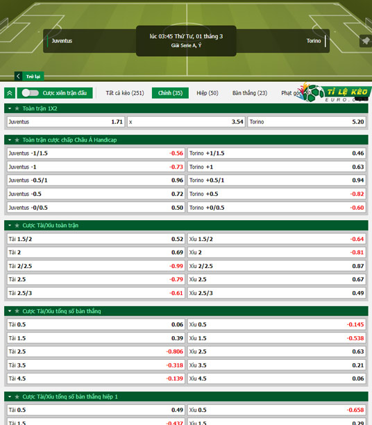 chi tiết kèo đấu Juventus vs Torino