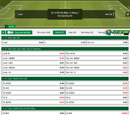 chi tiết kèo đấu Leeds vs Man United