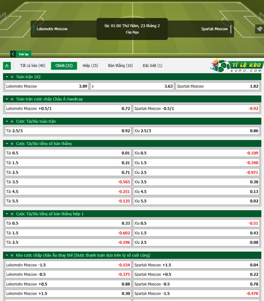 chi tiết kèo đấu Lokomotiv Moscow vs Spartak Moscow