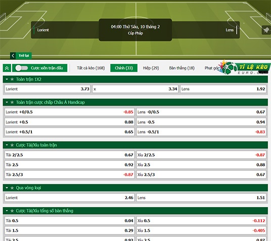 chi tiết kèo đấu Lorient vs Lens