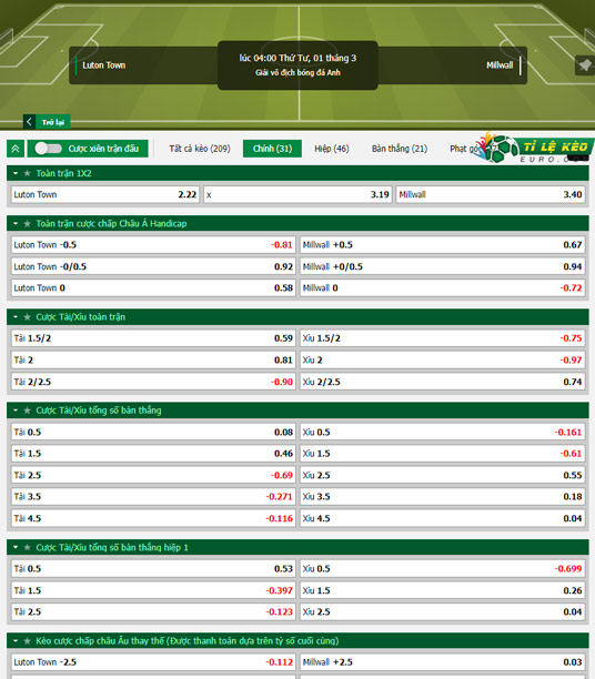 chi tiết kèo đấu Luton Town vs Millwall