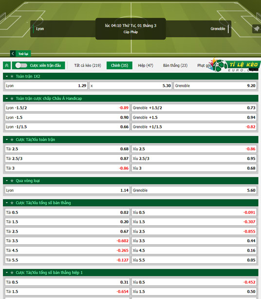 chi tiết kèo đấu Lyon vs Grenoble