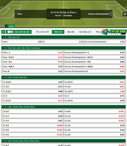 chi tiết kèo đấu Mainz vs Monchengladbach