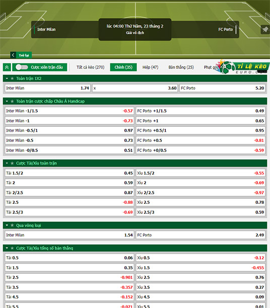 chi tiết kèo đấu Inter Milan vs Porto
