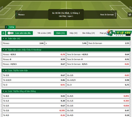 chi tiết kèo đấu Monaco vs PSG
