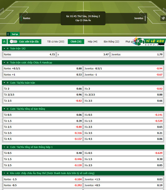 chi tiết kèo đấu Nantes vs Juventus