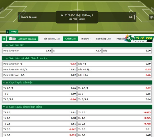 chi tiết kèo đấu PSG vs Lille