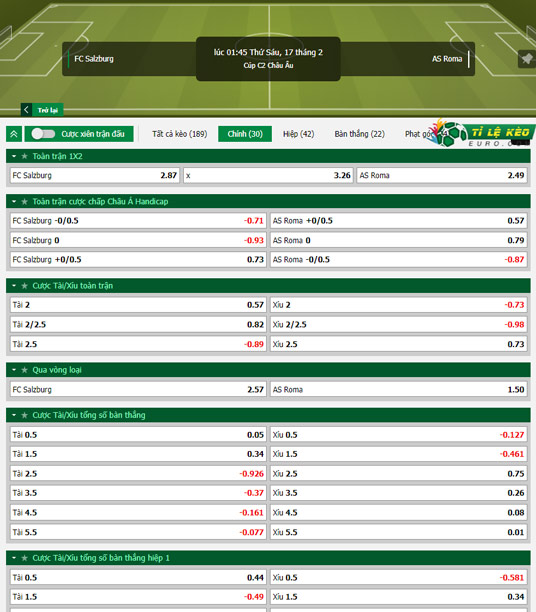 chi tiết kèo đấu RB Salzburg vs AS Roma