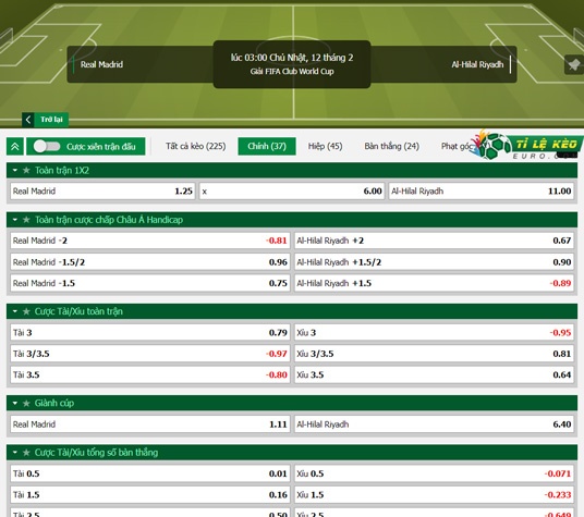 chi tiết kèo đấu Real Madrid vs Al Hilal