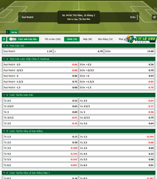 chi tiết kèo đấu Real Madrid vs Elche