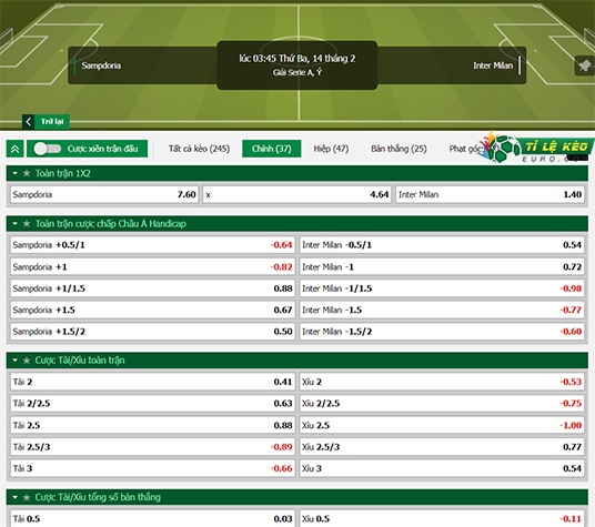 chi tiết kèo đấu Sampdoria vs Inter Milan