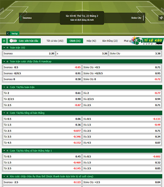 chi tiết kèo đấu Swansea vs Stoke City