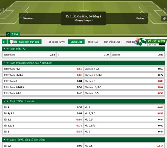chi tiết kèo đấu Tottenham vs Chelsea