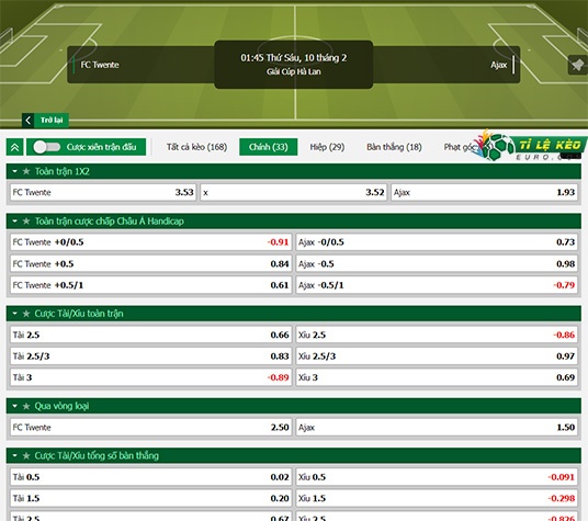 chi tiết kèo đấu Twente vs Ajax