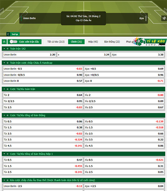 chi tiết kèo đấu Union Berlin vs Ajax
