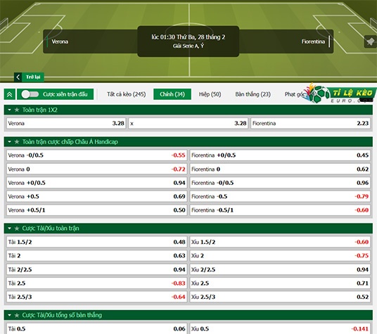 chi tiết kèo đấu Verona vs Fiorentina