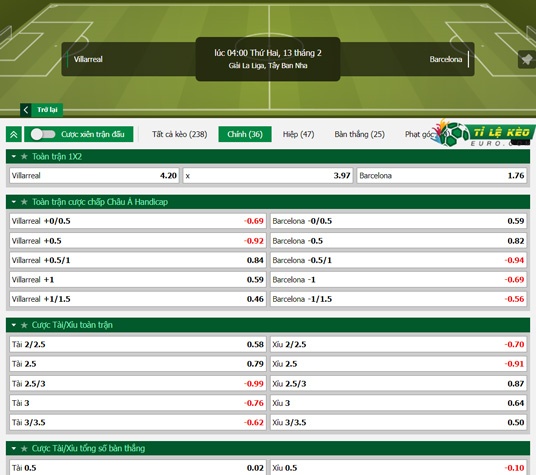 chi tiết kèo đấu Villarreal vs Barcelona