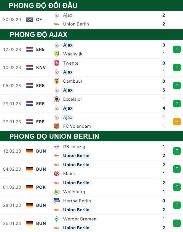 thông số đối đầu trận đấu Ajax vs Union Berlin