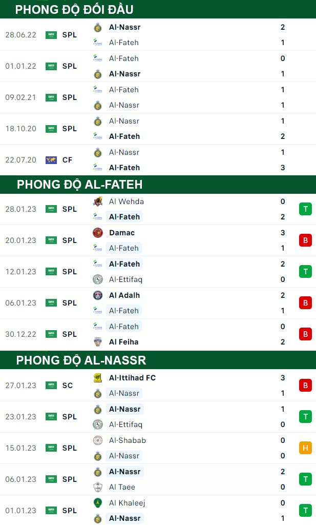 thông số đối đầu trận đấu Al-Fateh vs Al-Nassr