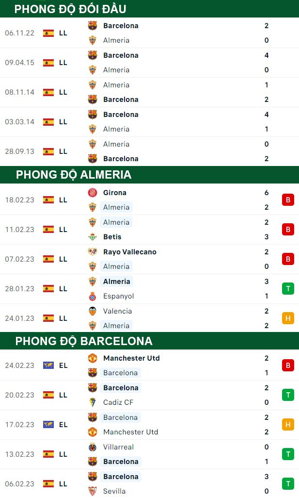 thông số đối đầu trận đấu Almeria vs Barcelona