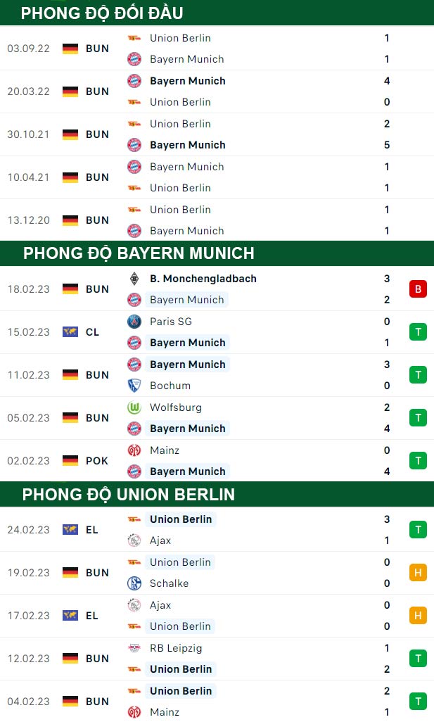 thông số đối đầu trận đấu Bayern Munich vs Union Berlin