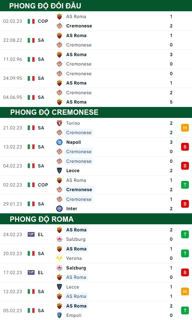 thông số đối đầu trận đấu Cremonese vs AS Roma