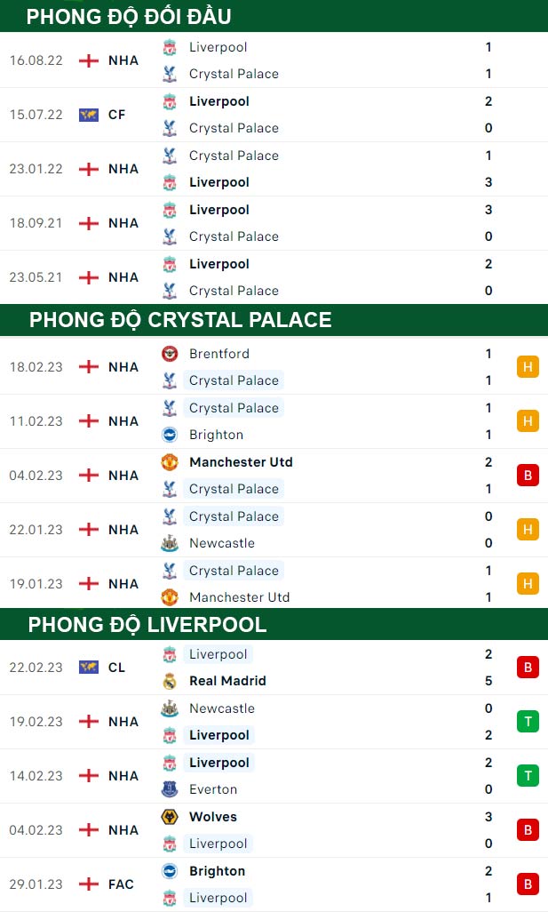 thông số đối đầu trận đấu Crystal Palace vs Liverpool