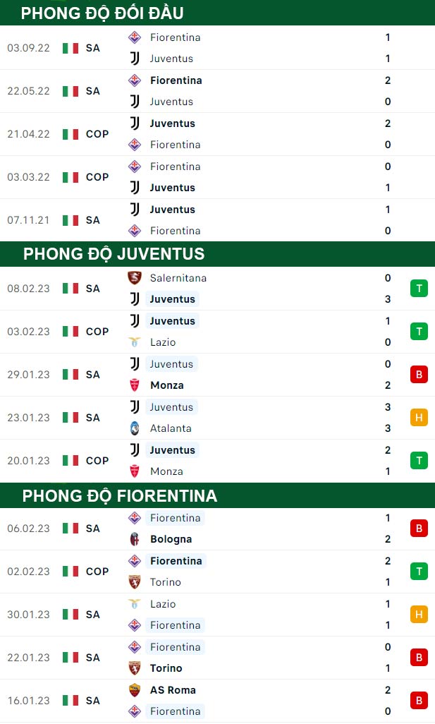 thông số đối đầu trận đấu Juventus vs Fiorentina