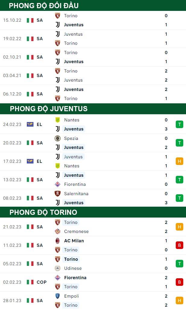 thông số đối đầu trận đấu Juventus vs Torino