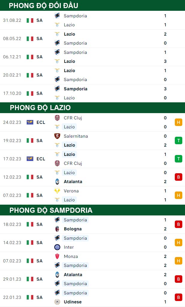 thông số đối đầu trận đấu Lazio va Sampdoria