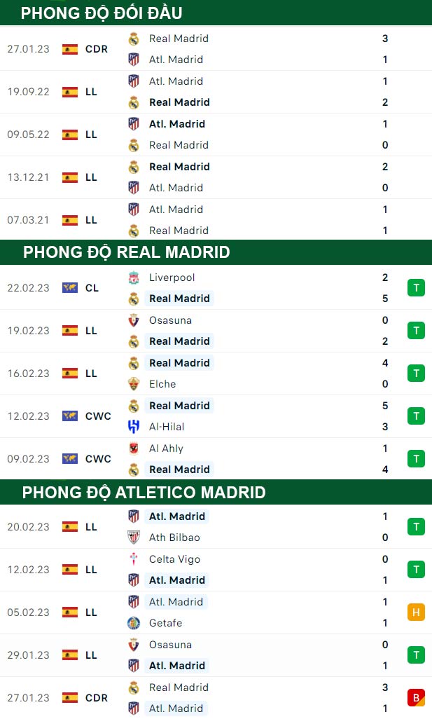 thông số đối đầu trận đấu Real Madrid vs Atletico Madrid