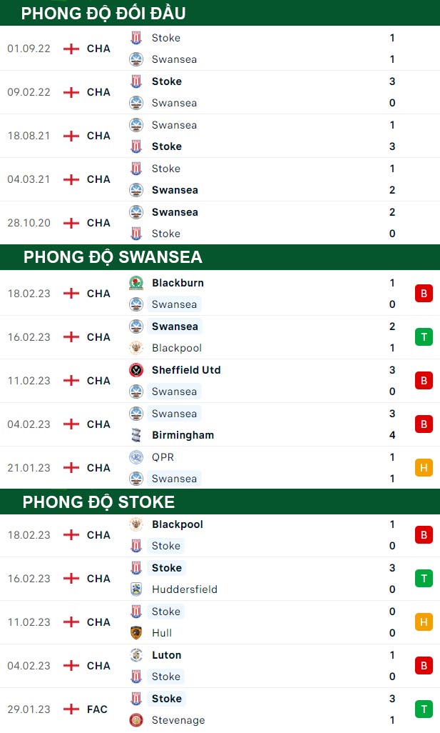 thông số đối đầu trận đấu Swansea vs Stoke City