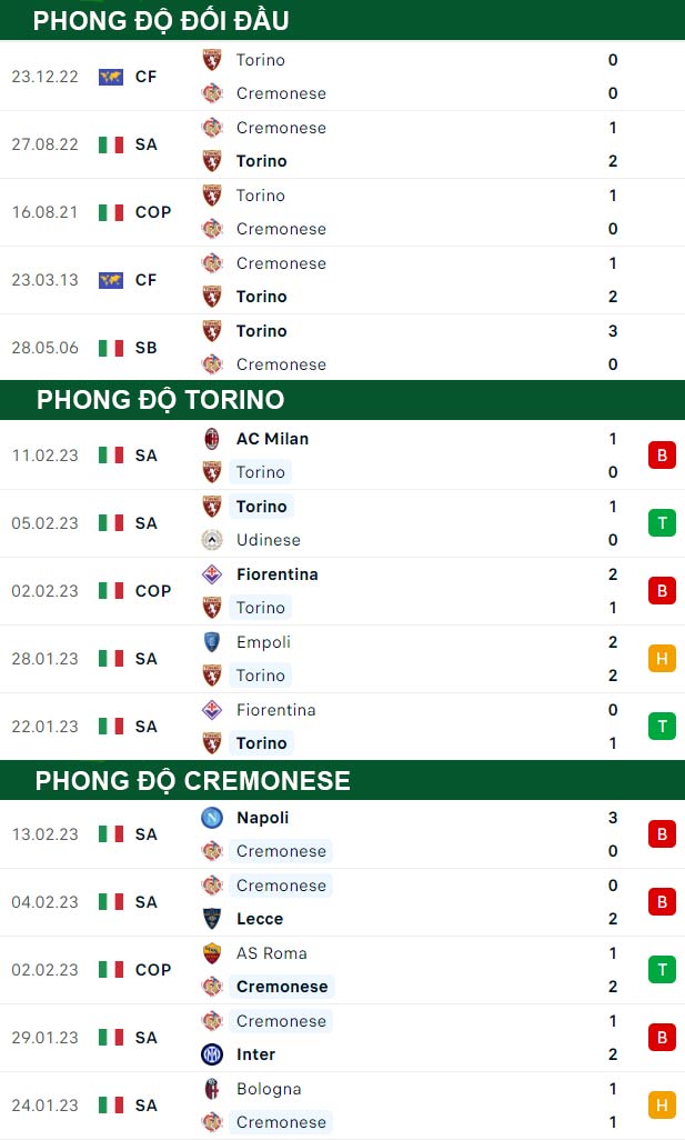 soi kèo Torino vs Cremonese
