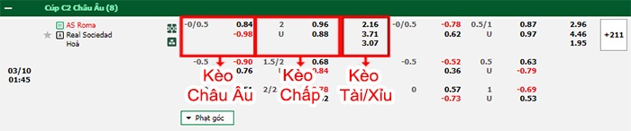 bảng kèo trận đấu AS Roma vs Real Sociedad