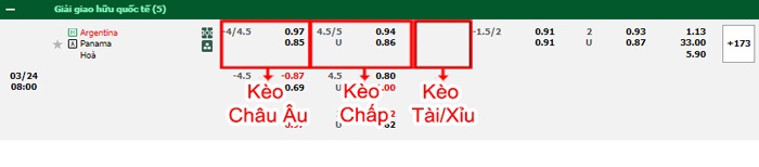 bảng kèo trận đấu Argentina vs Panama