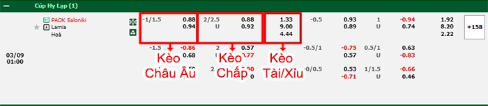 bảng kèo trận đấu Atromitos Athens vs AEK Athens