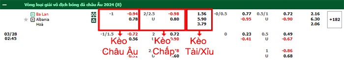 bảng kèo trận đấu Ba Lan vs Albania
