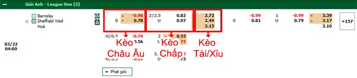 bảng kèo trận đấu Barnsley vs Sheffield Wed