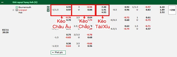 bảng kèo trận đấu Bournemouth vs Liverpool