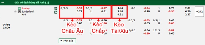 bảng kèo trận đấu Burnley vs Sunderland